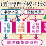 調理師専門学校の学費を比べてみた！